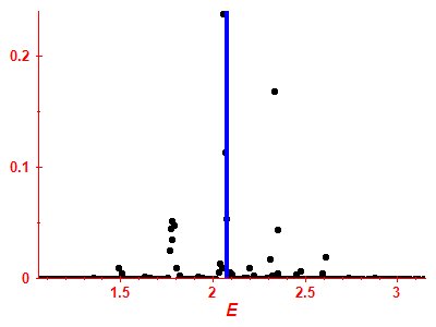 Strength function